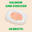 Almo Nature HQS Natural Salmon And Chicken in Broth 2.47 oz