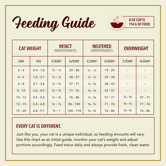 ACANA Market Medley Indoor Cat Chicken, Trout & Salmon with Freeze-Dried Chicken Morsels