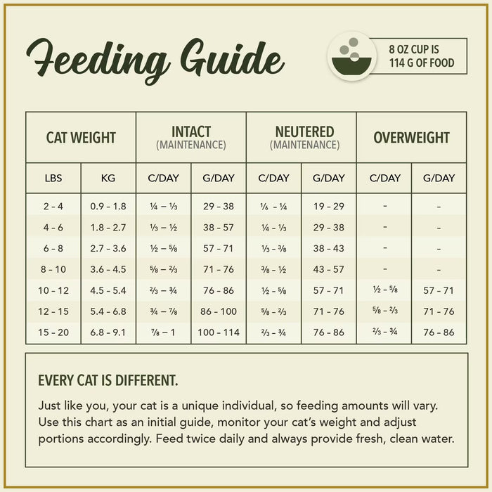 ACANA Market Medley Duck, Chicken & Turkey Cat Food with Freeze-Dried Duck Morsels