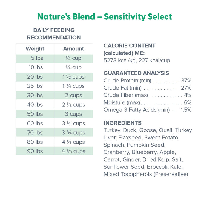 Dr Marty Nature's Blend Sensitivity Select Freeze Dried Raw Dog Food