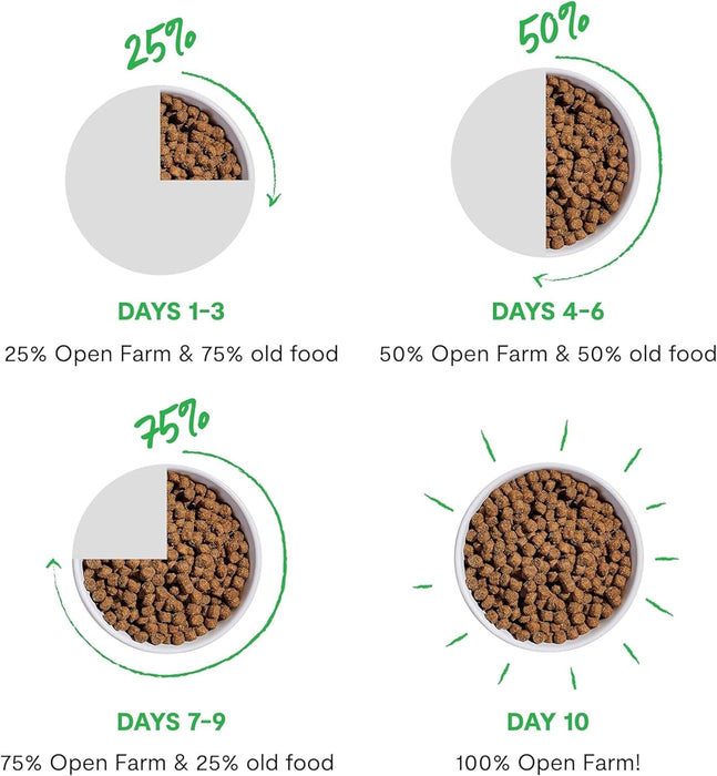 Open Farm Wild Ocean RawMix with Ancient Grains Dog Food