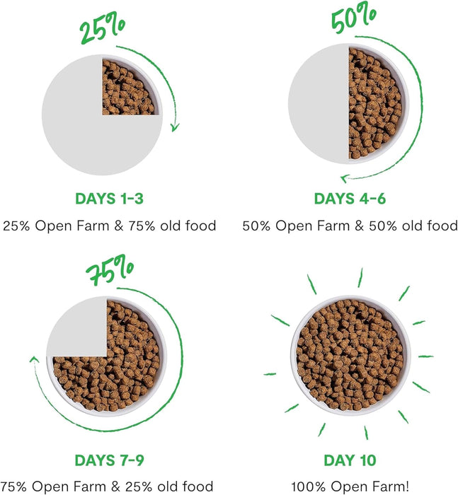 Open Farm Front Range Grain-Free RawMix Dog Food