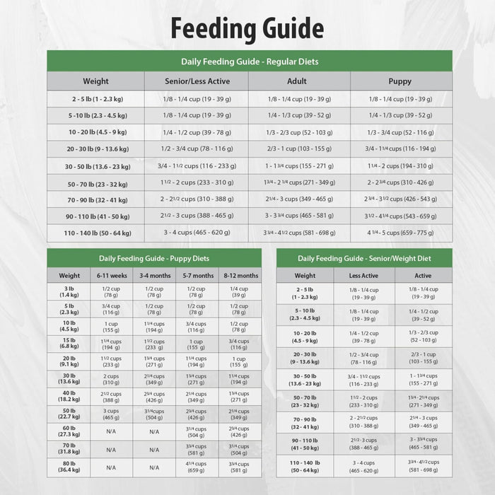 FirstMate Limited Ingredient Grain Free Cage Free Duck Meal & Pumpkin Formula Dry Dog Food