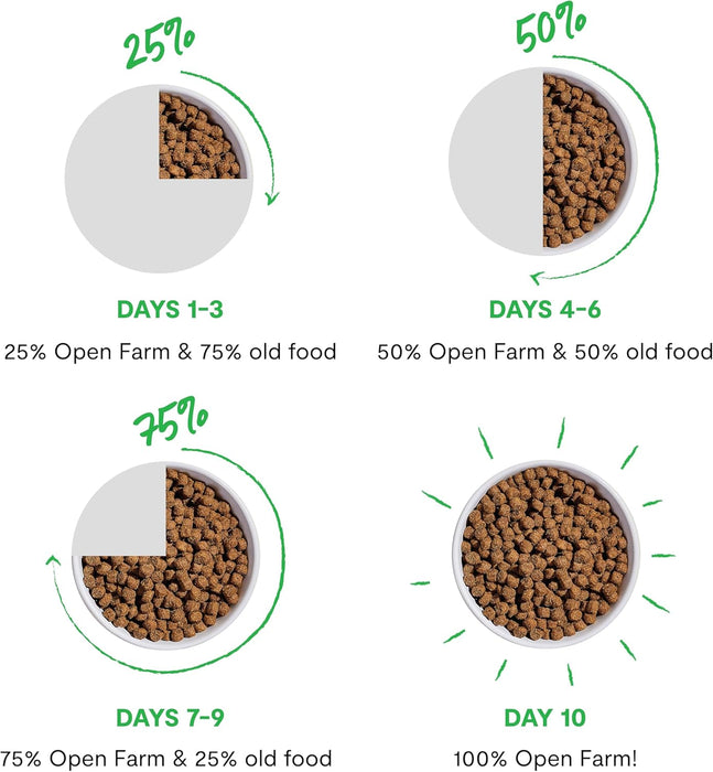 Open Farm Epic Blend Chicken & Superfood Dry Dog Food