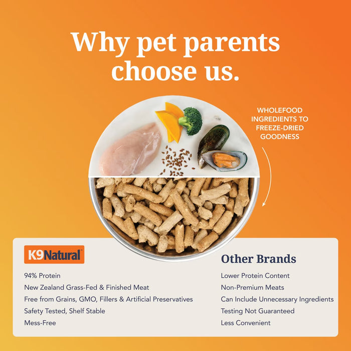 K9 Natural Chicken Feast Freeze-Dried Dog Food