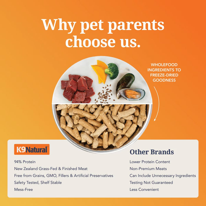K9 Natural Lamb Feast Freeze-Dried Dog Food