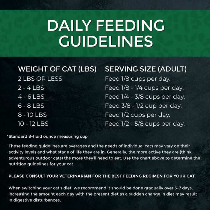 Fussie Cat Market Fresh Dry Cat Food — Salmon & Chicken Recipe