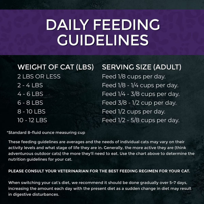 Fussie Cat Market Fresh Dry Cat Food — Duck Recipe