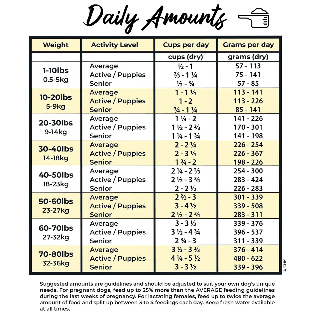 Grandma Lucy's Artisan Grain-Free Freeze-Dried Dog Food — Chicken Recipe