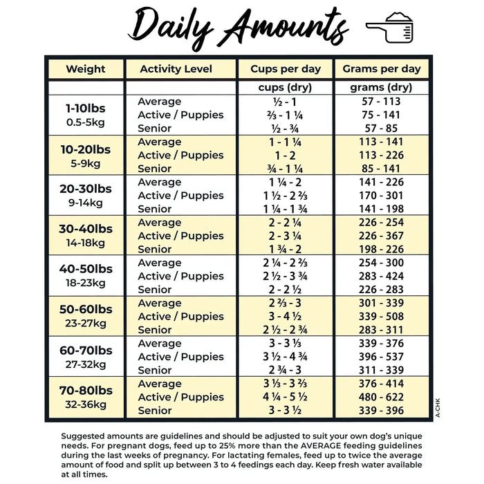 Grandma Lucy's Artisan Grain-Free Freeze-Dried Dog Food — Chicken Recipe