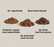 Open Farm Epic Blend Beef & Superfood Dry Dog Food