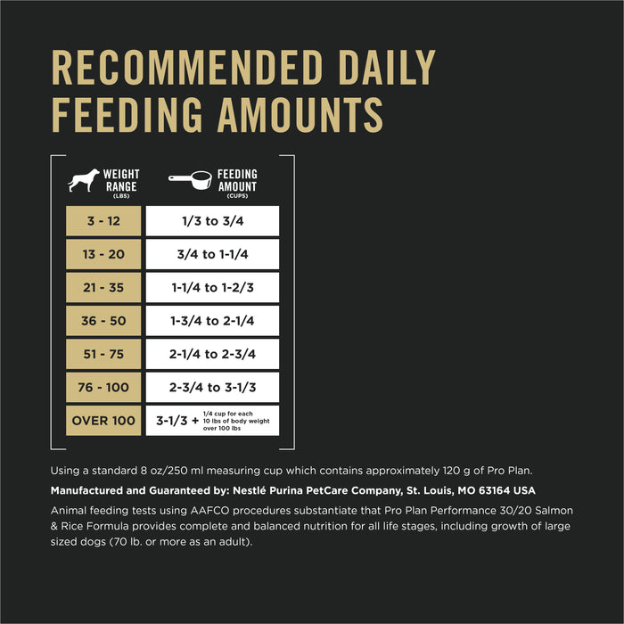Purina Pro Plan All Ages Sport Performance 30/20 Salmon & Rice Formula Dry Dog Food, 33 lb