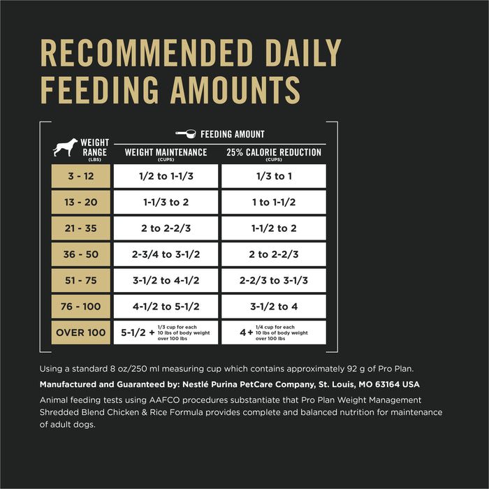 Purina Pro Plan Weight Management Shredded Blend Chicken & Rice Formula Dry Dog Food, 18 lb