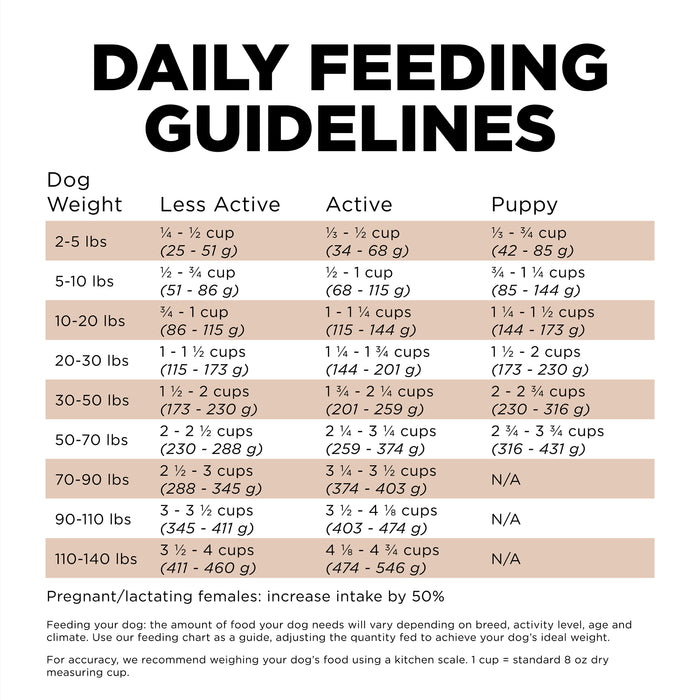 Go! Solutions Sensitivities Limited Ingredient Grain-Free Venison Recipe Dry Dog Food