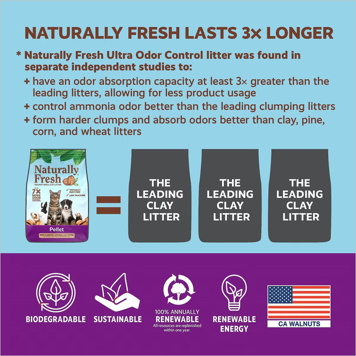 Naturally Fresh Non-Clumping Pellet Walnut Cat Litter, Unscented