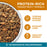 Purina ONE Tender Selects Blend With Real Chicken Adult Dry Cat Food, 7 lb