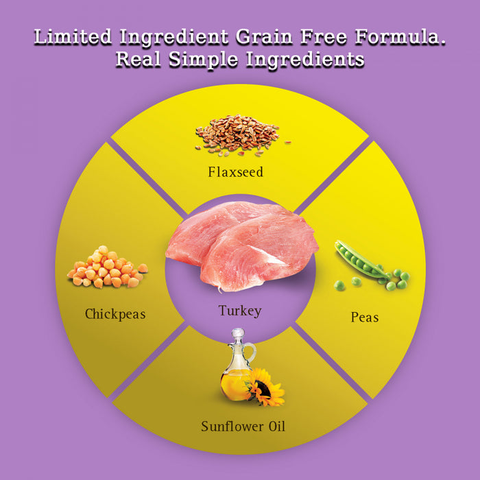 Zignature Limited Ingredient Diet Grain Free Turkey Formula Dry Dog Food